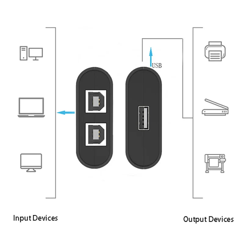 USB 2-Port Printer Switch HUB – Share Printer with 2 PCs USB Printer Switch HIP