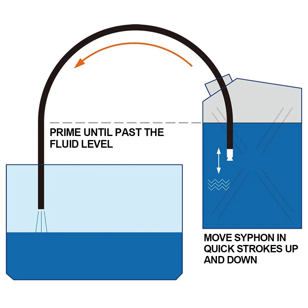 Manual Suction Pipe Gas Siphon Pump Fuel Water Shaker Siphon Safety Self Priming Hose Pipe Plumbing Hoses Transparent HIP