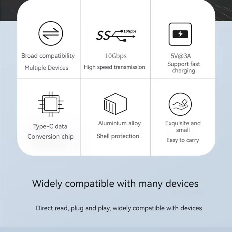USB-A to USB-C OTG Adapter – USB 3.1, 10Gbps Fast Charging USB Cable Adapter HIP