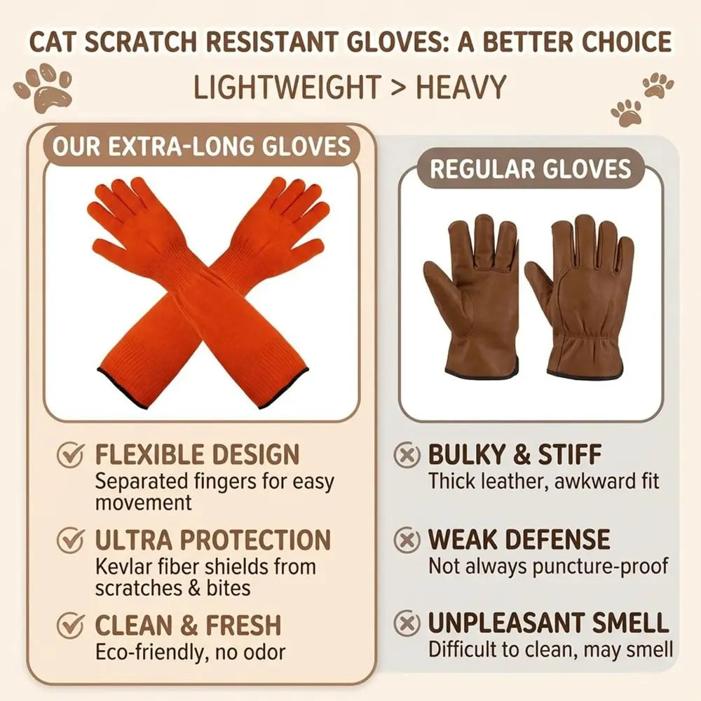 Bite-Proof Cat Handling Gloves – Scratch Protection | HIP Pet Handling Gloves HIP
