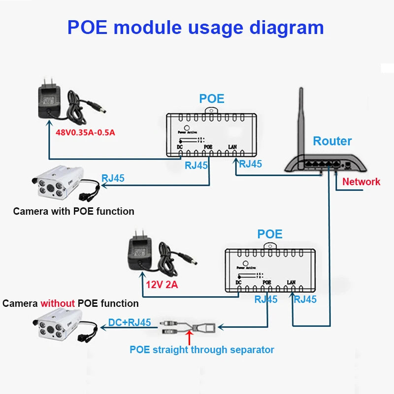 Passive PoE Injector Splitter RJ-45 Wall Mount for IP Camera PoE Network Adapter HIP