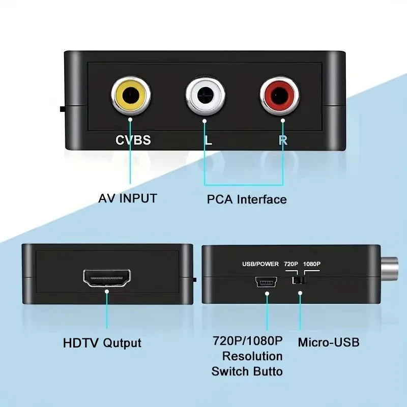 HDMI to RCA AV Composite Converter Mini Box – NTSC/PAL HDMI AV Converter HIP