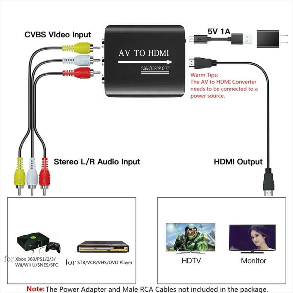 RCA to HDMI Converter Adapter 1080P – N64 Wii PS2 Xbox SNES AV to HDMI Adapter HIP