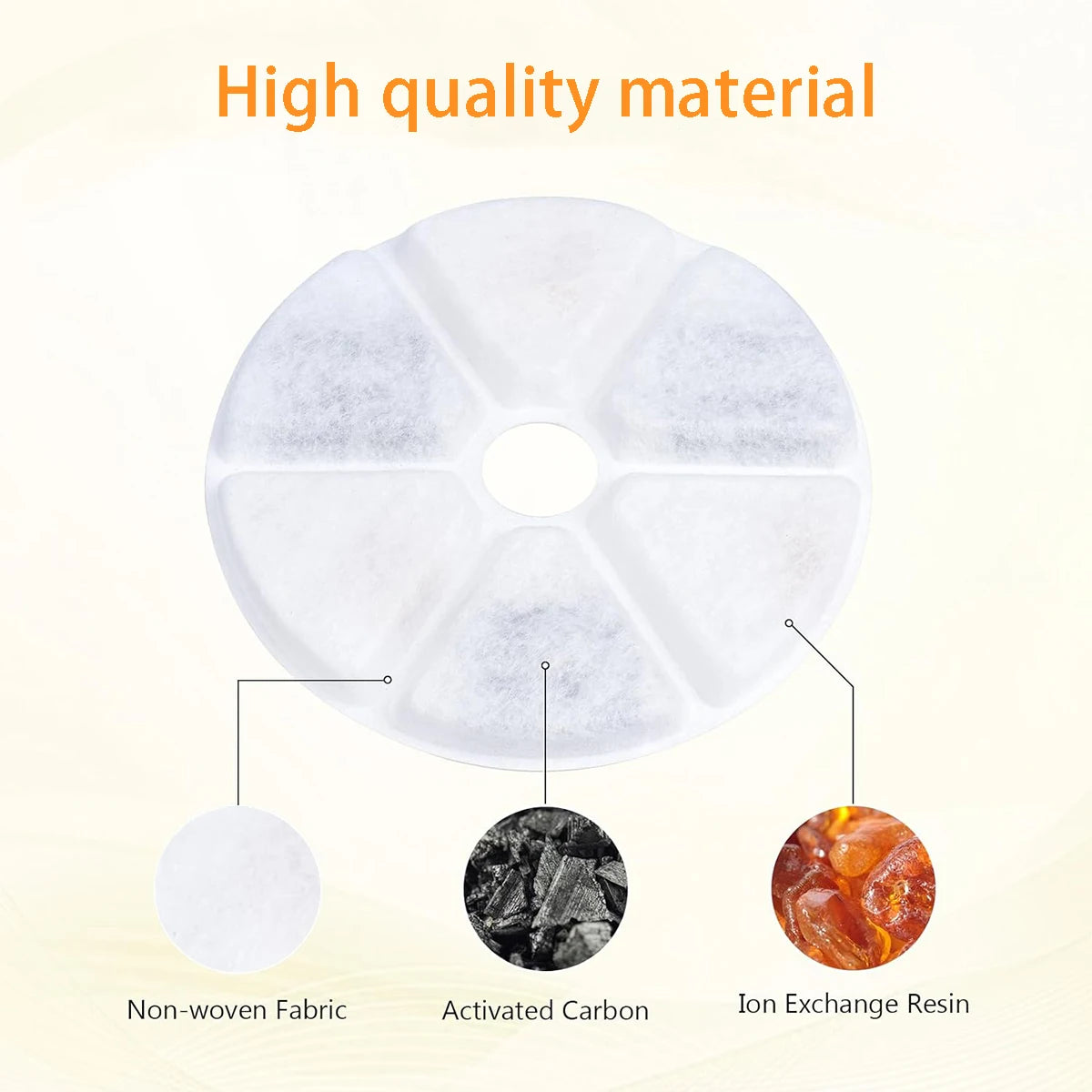 Cat Water Fountain Replacement Filter,6Pcs Filter Elements & 6Pcs Sponges,Suitable for Cat and Dog Water Fountain Accessories HIP