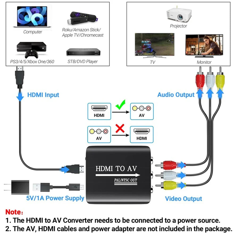 RCA to HDMI Converter Adapter 1080P – N64 Wii PS2 Xbox SNES AV to HDMI Adapter HIP