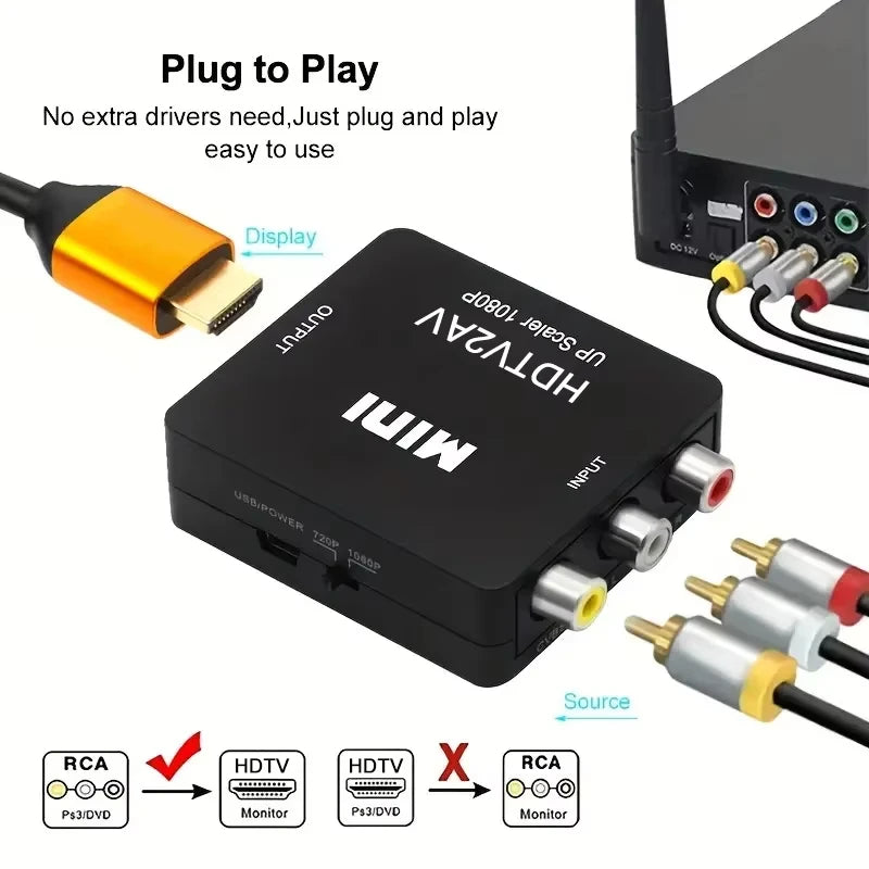 HDMI to RCA AV Composite Converter Mini Box – NTSC/PAL HDMI AV Converter HIP