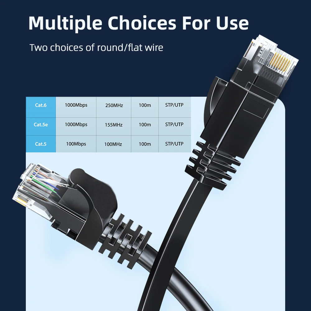 Cat6 Gigabit Ethernet Cable 1000Mbps RJ45 Shielded LAN Cord Ethernet LAN Cable HIP