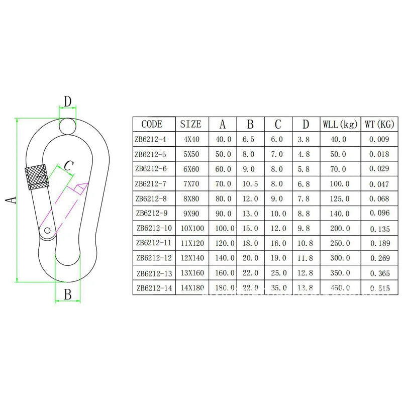 304 Stainless Steel Locking Carabiner – Heavy Duty Clip Locking Carabiner Clip HIP