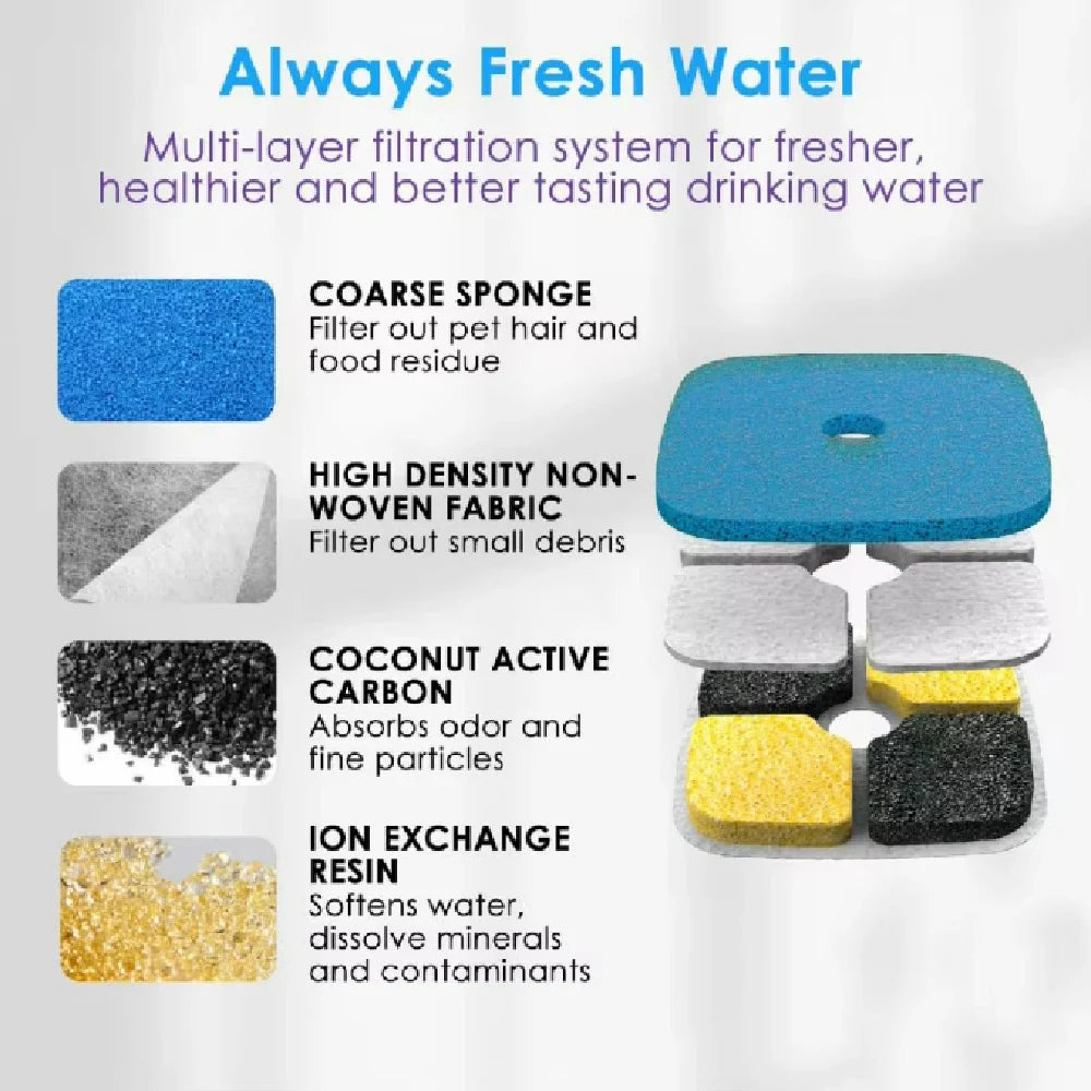 Replacement Filters for 9L 5.5L Dog Water Fountain Activated Carbon Replacement Filters Pet Dog Cat Water Dispenser Filters HIP