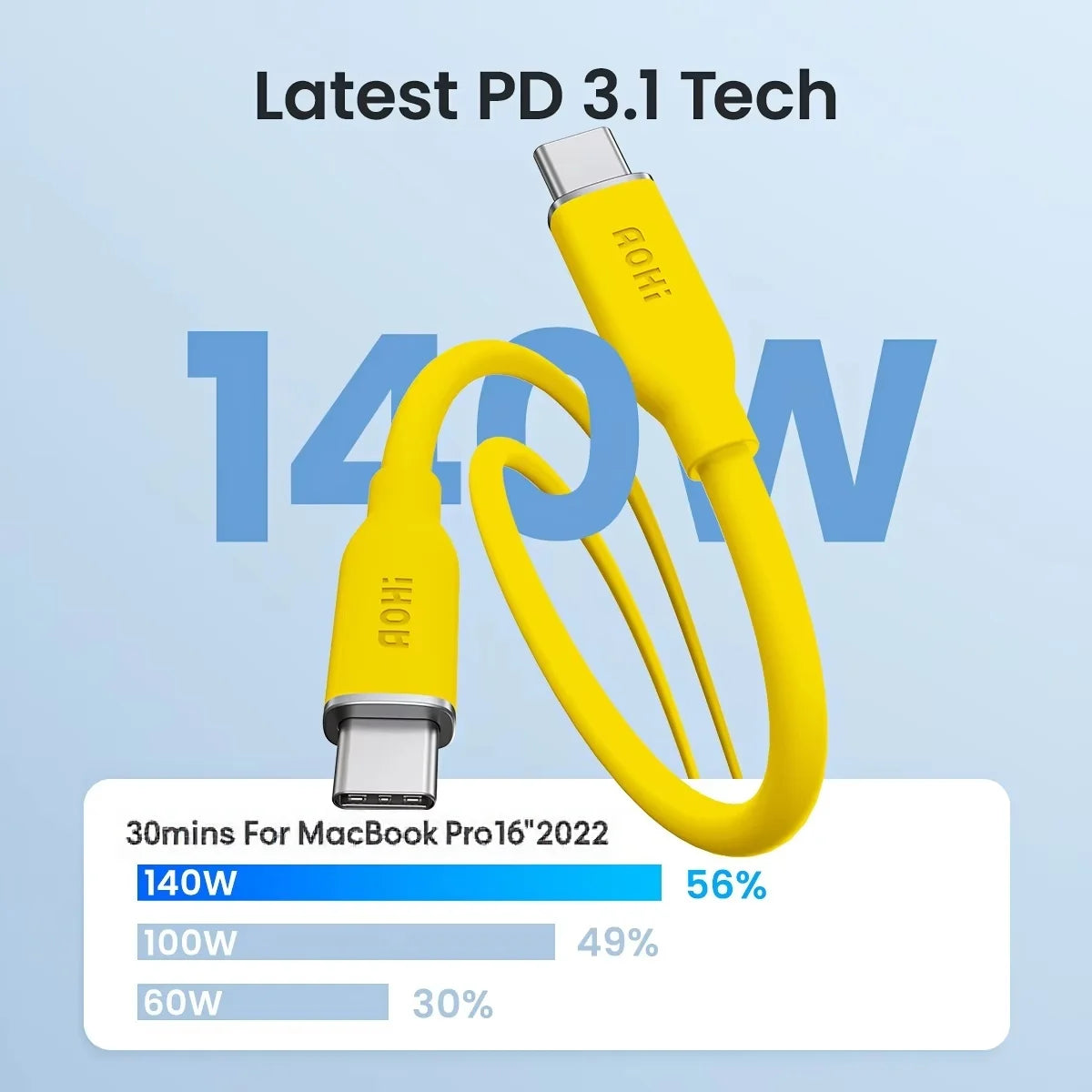 AOHI 140W PD 3.1 USB-C Cable 3.3ft – Fast Charging Silicone USB-C Charging Cable HIP