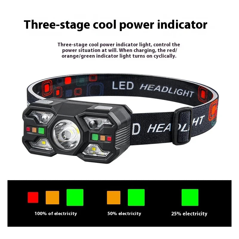 ESMARTER Rechargeable Sensor Headlamp – Mini LED Head Light LED Headlamp HIP