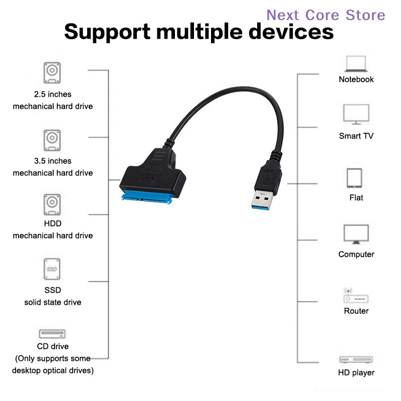 SATA to USB 3.0 & Type-C Adapter – 2.5" HDD SSD, 6 Gbps Hard Drive Adapter HIP