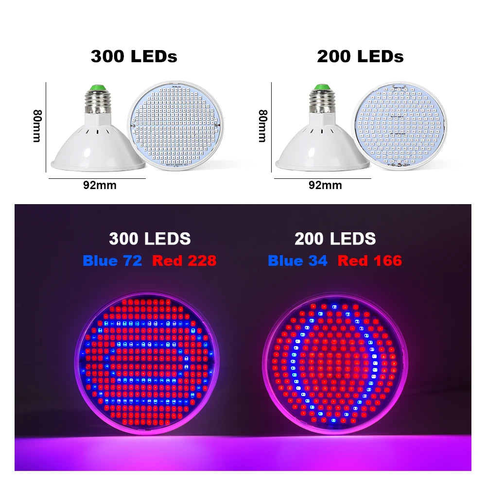 YNL E27 Full Spectrum LED Plant Grow Light Bulb – AC85-265V LED Grow Light Bulb HIP