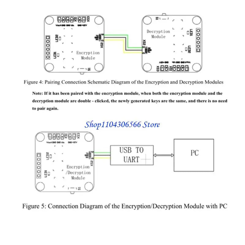 Video Encryption Decryption Module – 8-Sequence, Software Config Video Security Module HIP