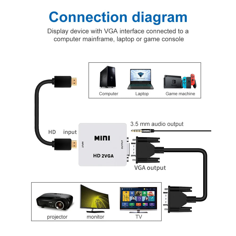 HDMI to VGA & VGA to HDMI Converter with Audio – 1080p HDMI VGA Converter HIP