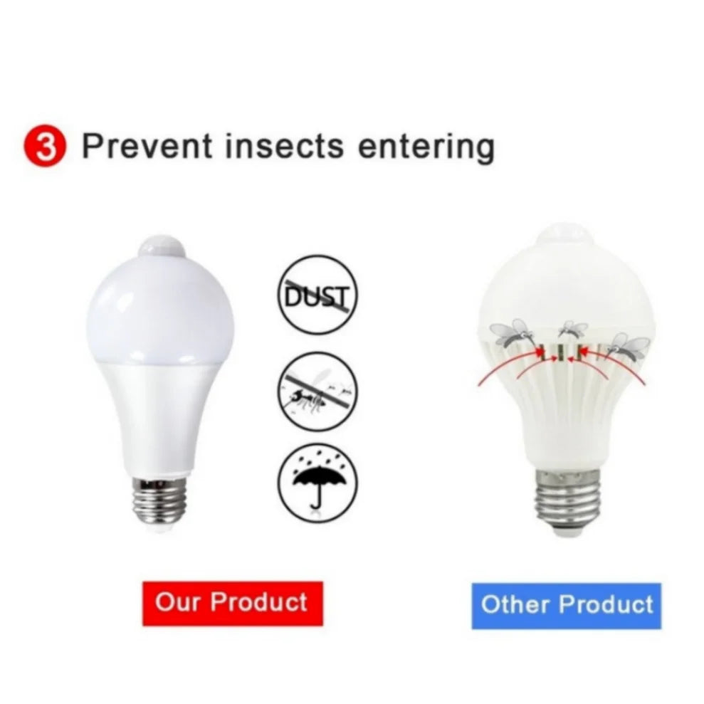 E27 PIR Motion Sensor LED Bulb 12W–20W | AC 85–265V Motion Sensor LED Bulb HIP