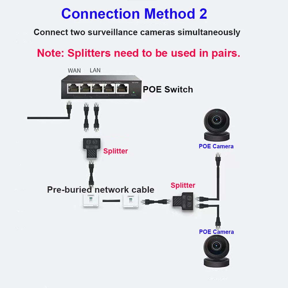 2-Pack RJ45 3-Way Shielded Ethernet Splitter Adapter 8 Core Ethernet Splitter Adapter HIP