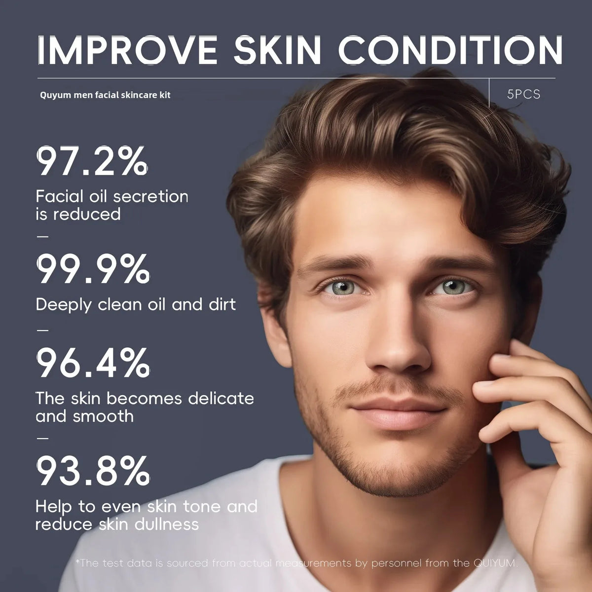 QUIYUM Men's 5-Piece Skincare Kit – Scrub, Wash & Moisturizer Men's Skincare Kit HIP