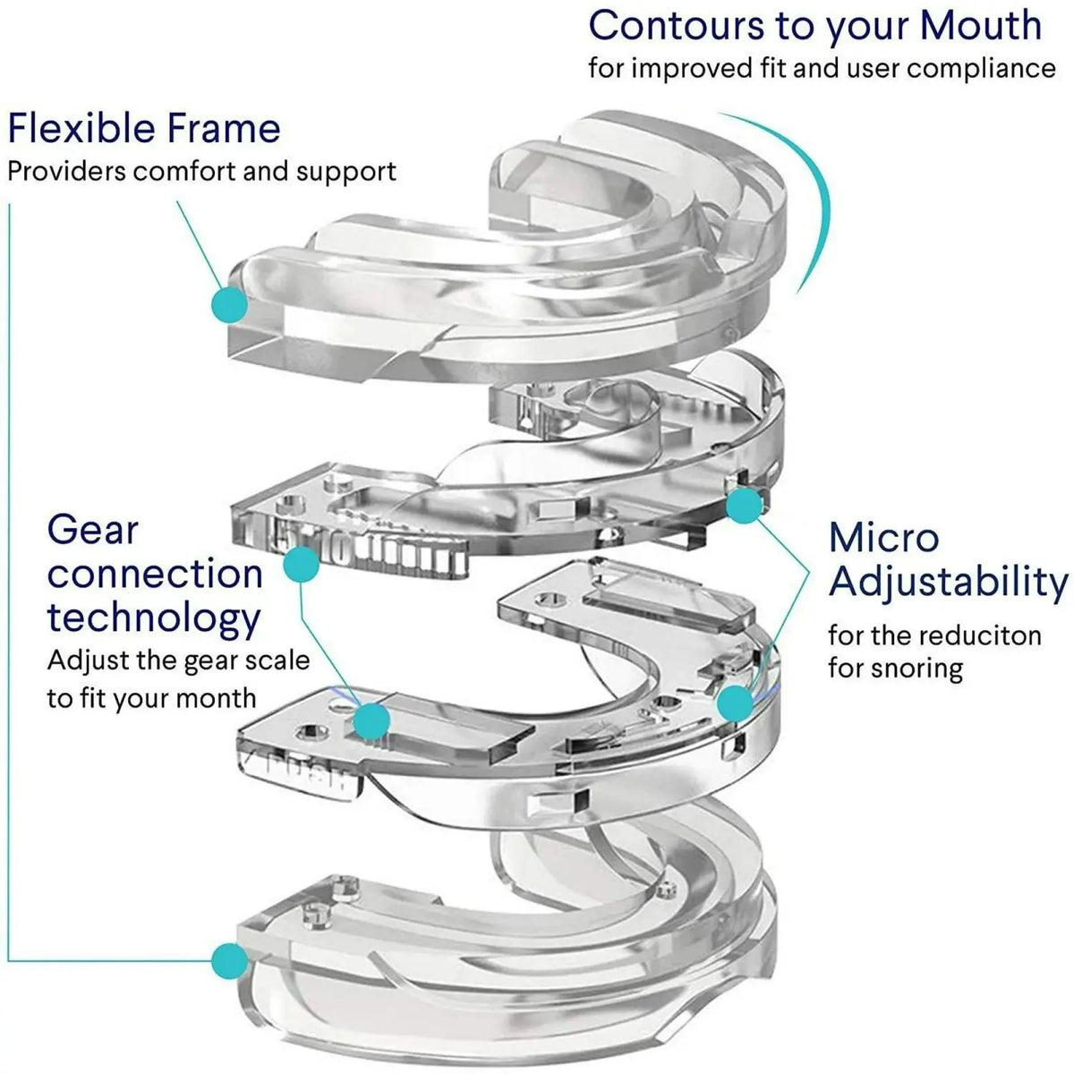 Adjustable Anti-Snoring Mouth Guard – Custom-Fit Mouthpiece Anti-Snoring Mouth Guard HIP