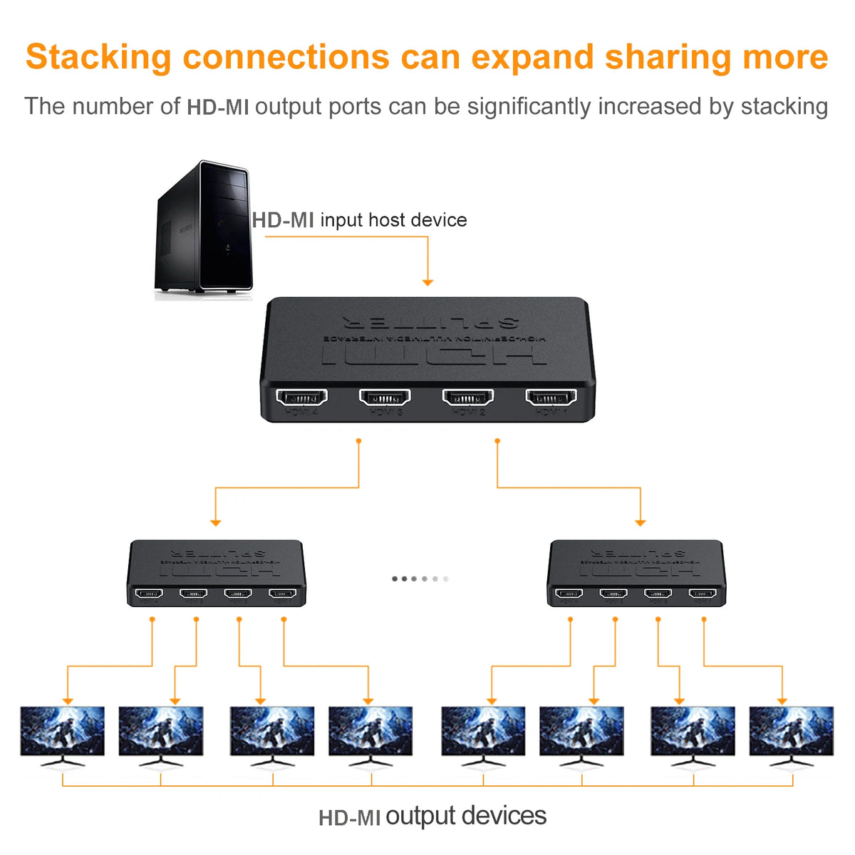 4K HDMI Splitter 1 In 4 Out – 1080P HD Video Switch Adapter HDMI Splitter Switch HIP