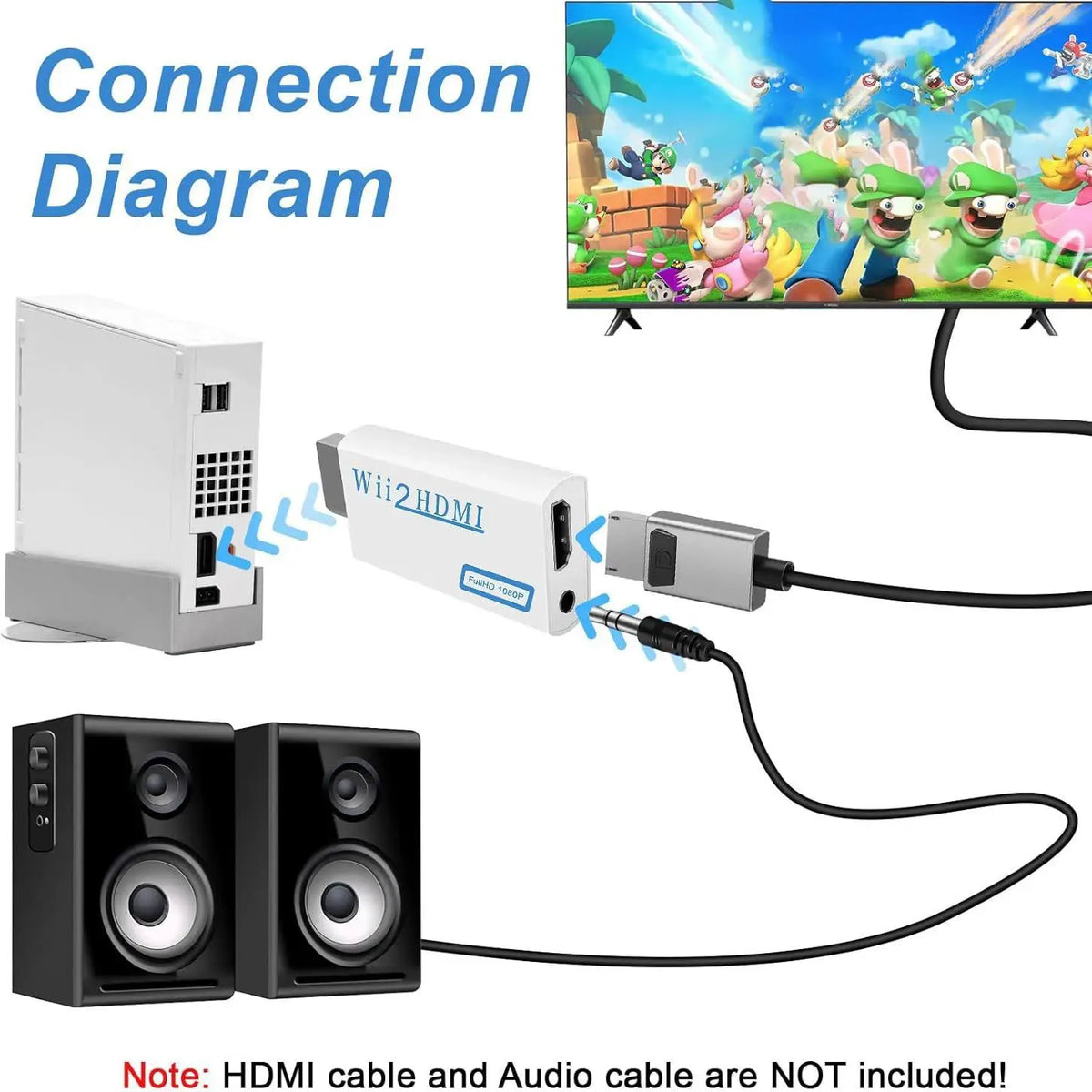 Wii to HDMI Adapter 1080P/720P Converter with 3.5mm Audio Jack HDMI Video Adapter HIP