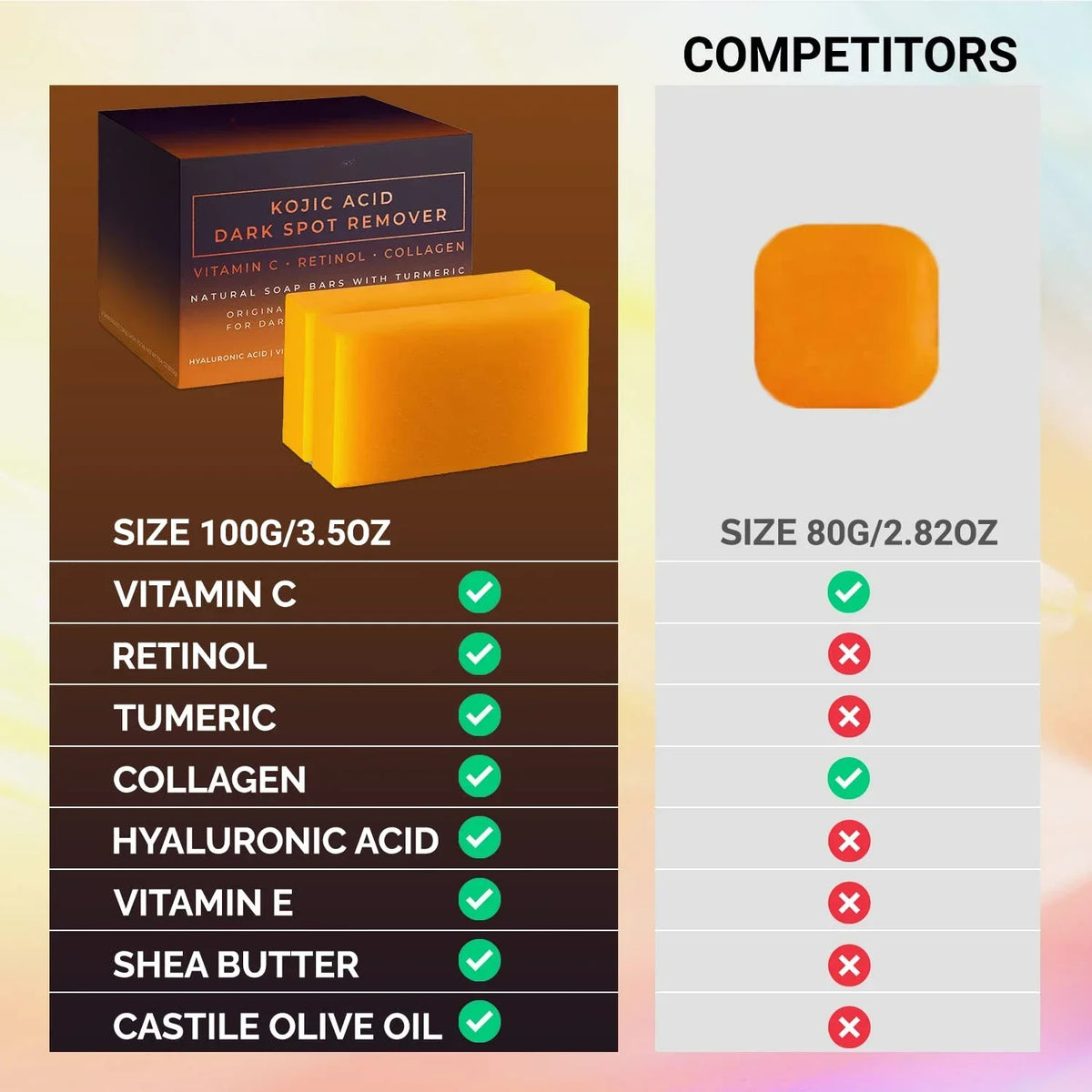 Kojic Acid Whitening Soap – Brighten & Even Skin Tone Brightening Soap Bar HIP