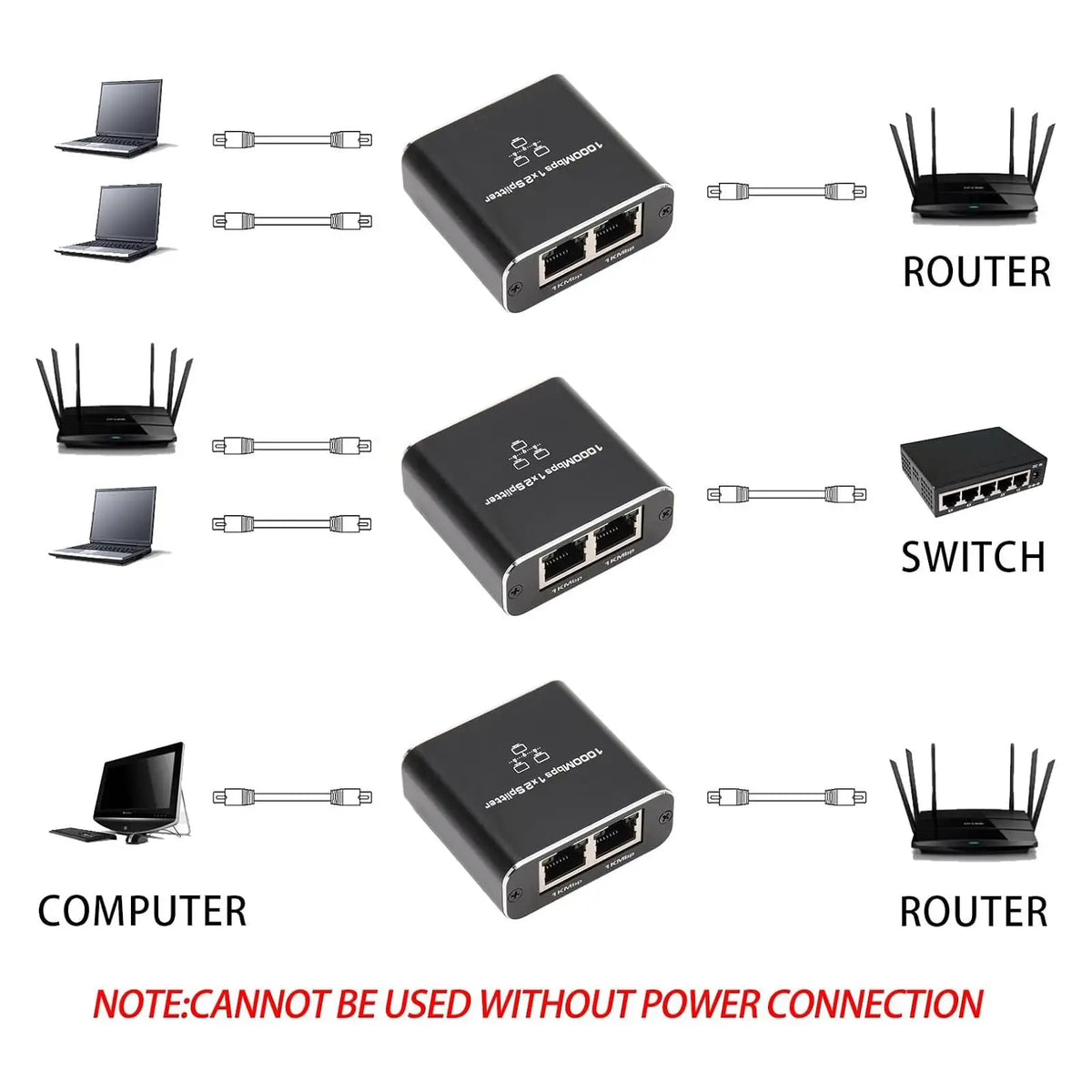 1000Mbps RJ45 Ethernet Splitter – 1 to 4 LAN Network Adapter Ethernet Network Splitter HIP
