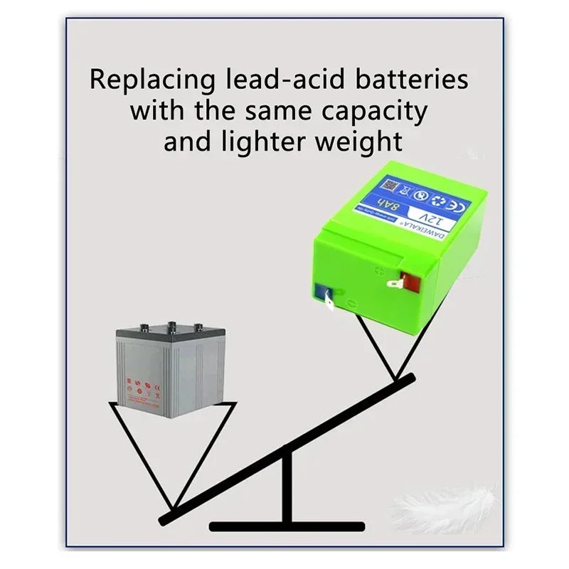 DAWEIKALA 12V 8Ah Li-Ion Battery Pack – 1200+ Cycle Life Lithium Battery Pack HIP