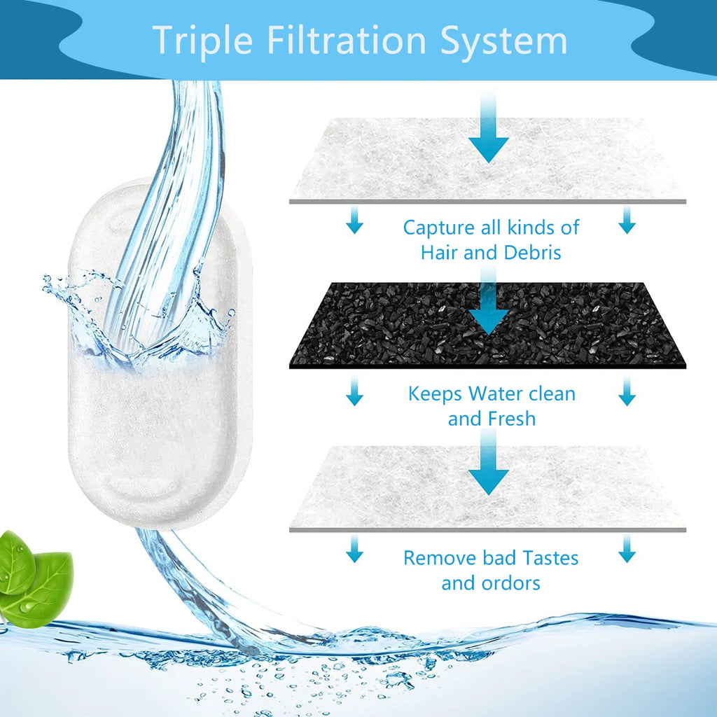 6/12/18/24PCS Cat Water Fountain Filters, Replacement Filters Fit Stainless Steel Adjustable Water Flow Pet Cat Water Fountain HIP