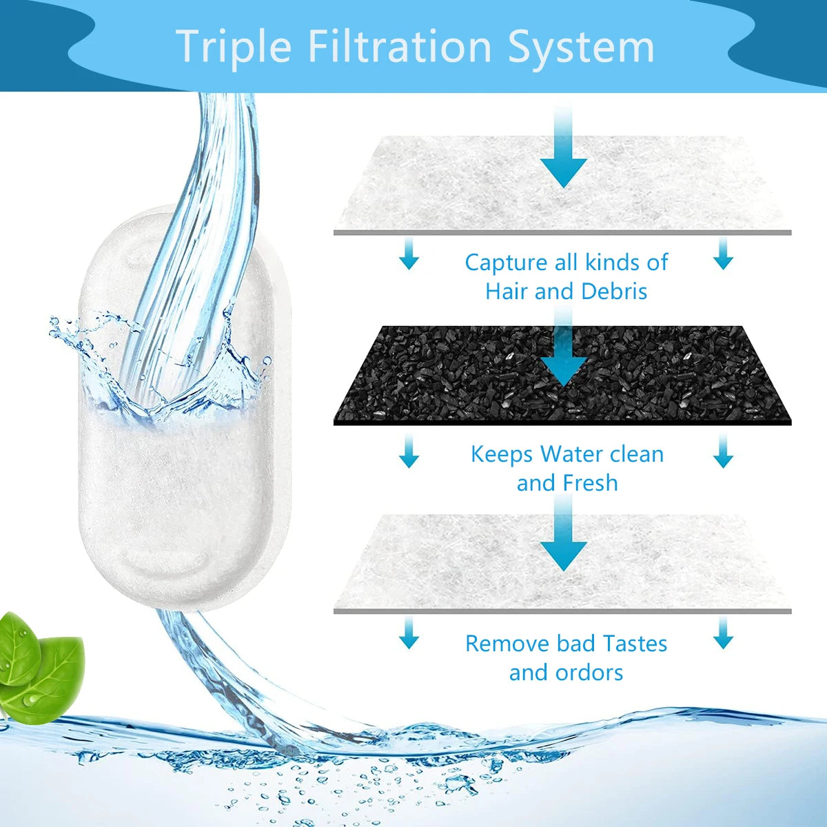 6/12/18/24PCS Cat Water Fountain Filters, Replacement Filters Fit Stainless Steel Adjustable Water Flow Pet Cat Water Fountain HIP