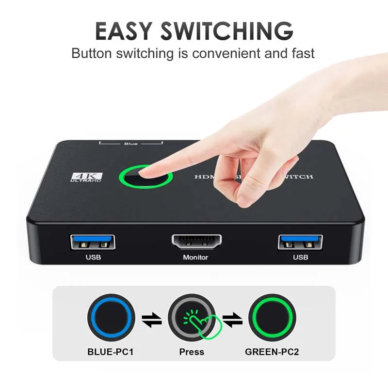 OULLX 2-Port USB KVM Switch – HDMI 4K, USB 3.0 & 2.0 KVM Switch HIP