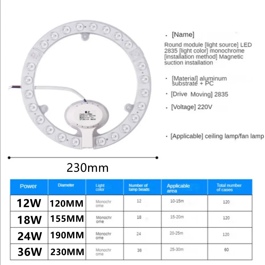 LED Ring Panel Circle Light 12W–36W Round Ceiling Lamp 220V LED Ceiling Panel HIP White Light 12W China Mainland