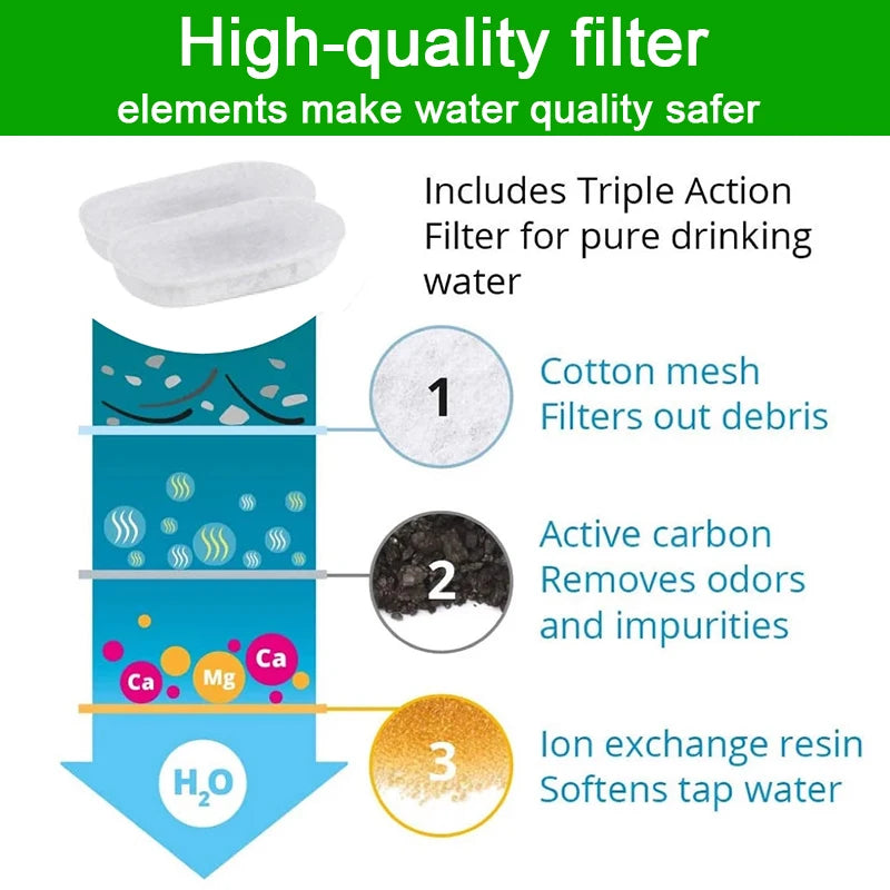 Filter Element Replaced Activated Carbon Filter For Cat Water Fountain Replacement Filters Cat Fountain Accessories HIP