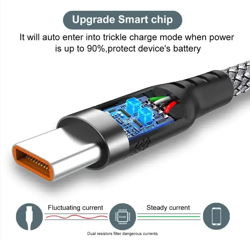 USB-A to USB-C 6A Fast Charge Nylon Cable – 1m to 8m USB-C Charging Cable HIP