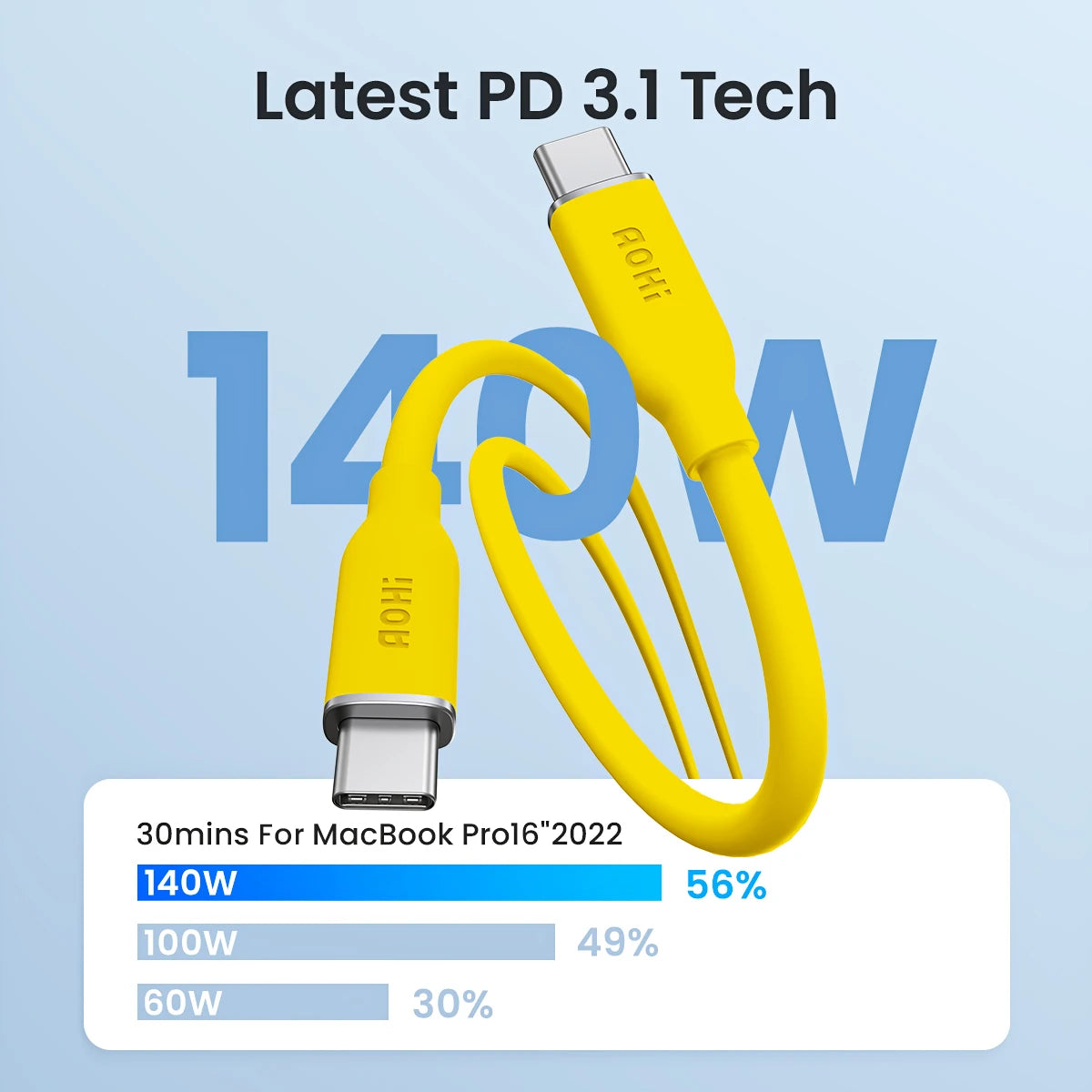 AOHI 140W USB-C Fast Charging Silicone Cable 3.3ft | PD 3.1 USB-C Charging Cable HIP