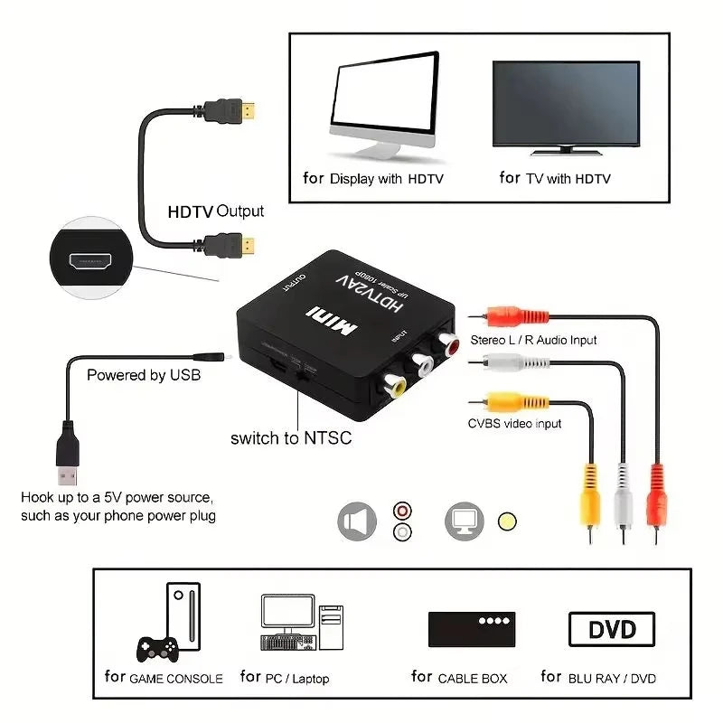 HDMI to RCA AV Composite Converter Mini Box – NTSC/PAL HDMI AV Converter HIP