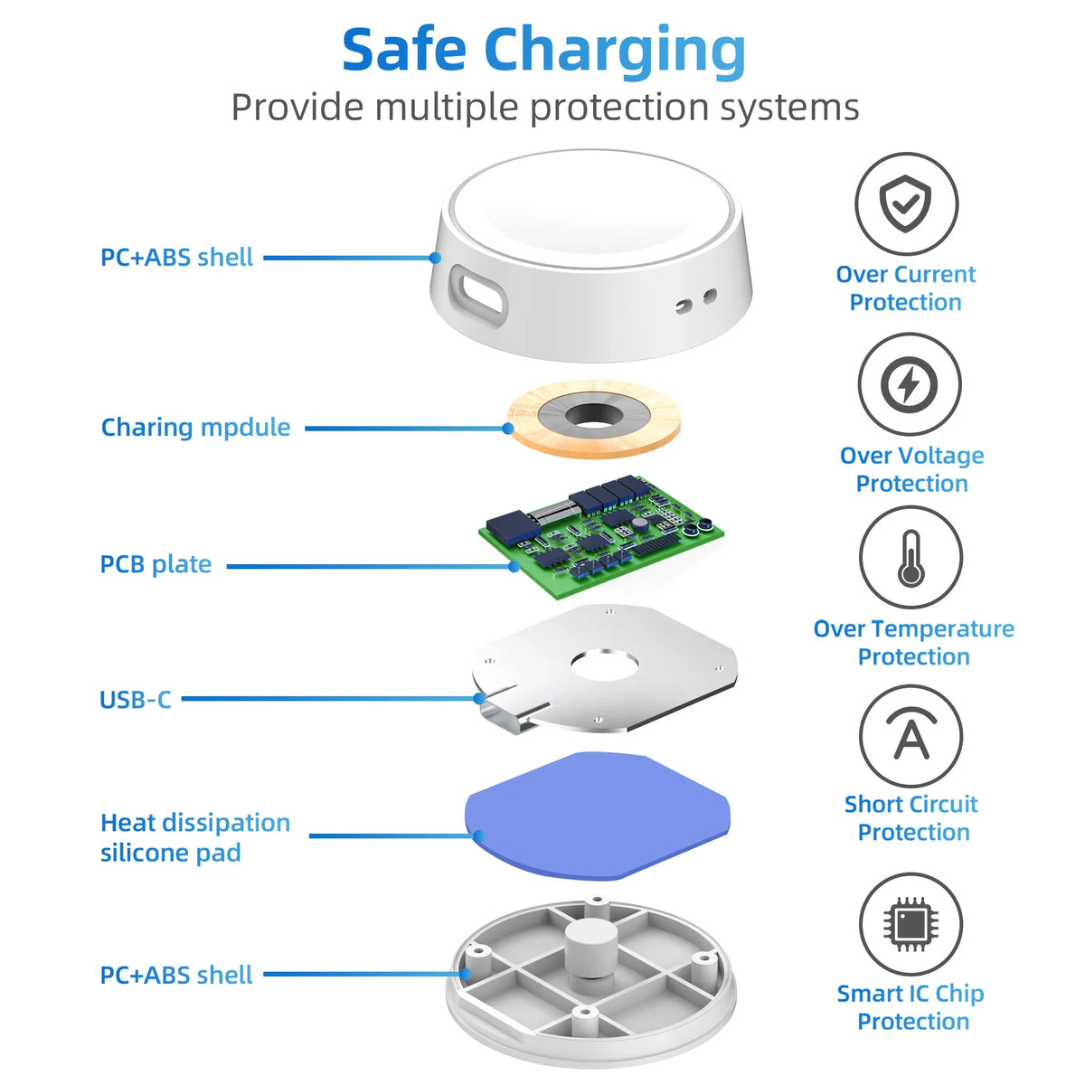 Portable Wireless Charger Dock for Samsung Galaxy Watch – Type-C Smartwatch Charger Dock HIP