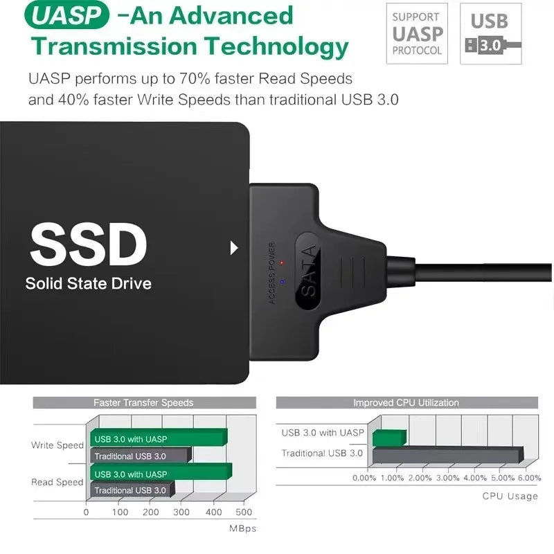 SATA to USB 3.0 Adapter Cable – 6 Gbps for 2.5" HDD & SSD SATA USB Adapter Cable HIP