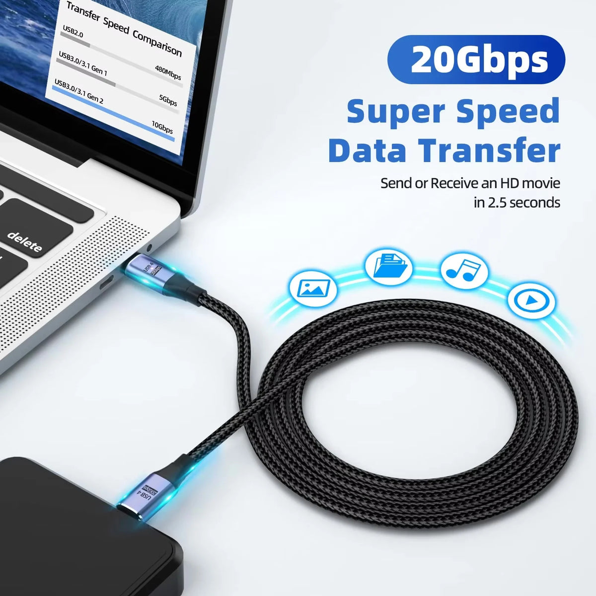USB4 Magnetic USB-C Cable 100W 20Gbps 8K Thunderbolt 3 2m USB-C Magnetic Cable HIP