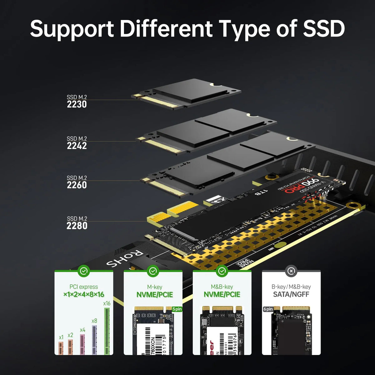 M.2 NVMe to PCIe X4 Adapter Card – 64Gbps, PCIe 4.0 PCIe SSD Adapter Card HIP