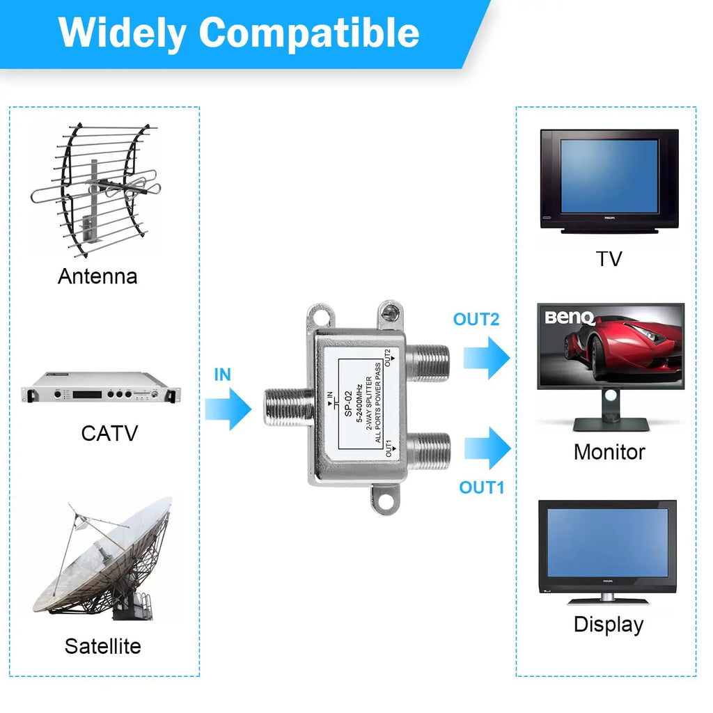 2-Way Coaxial Cable Splitter RG6 5-2400MHz HDTV Satellite Coaxial Cable Splitter HIP