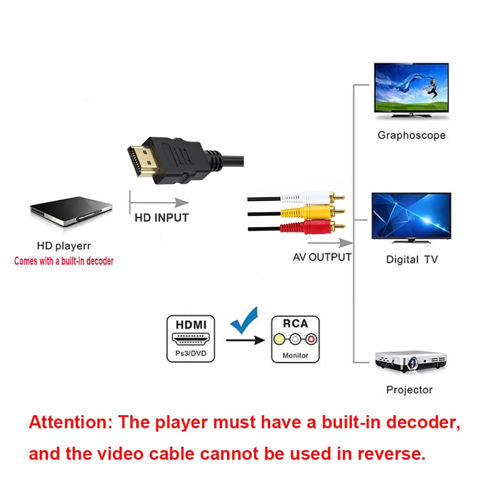 HDMI to 3RCA Cable One-Way HD Player Adapter | OULLX HDMI Adapter Cable HIP