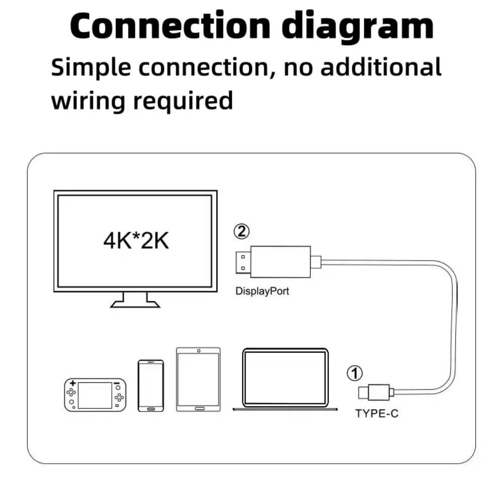USB-C to HDMI Cable 4K@30Hz – 1.8M Plug & Play Adapter HDMI Adapter Cable HIP