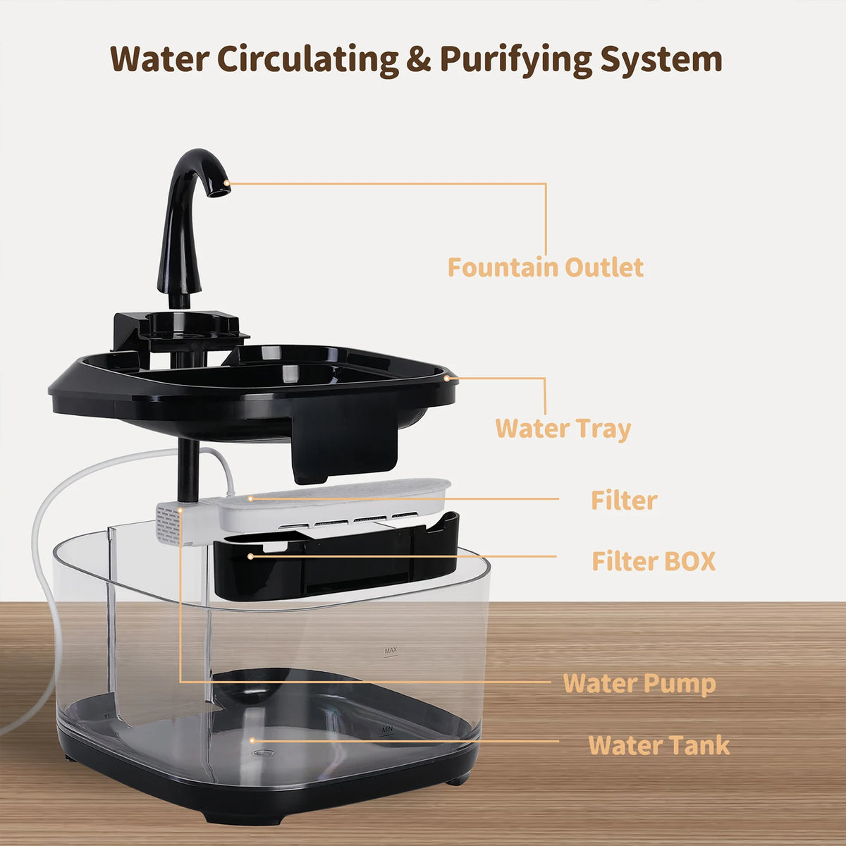 4.5L Large Capacity Canine Cat Dog Pet Circulating Filter Pet Fountain Feeder Automatic Water Dispenser with USB Port for Pets HIP