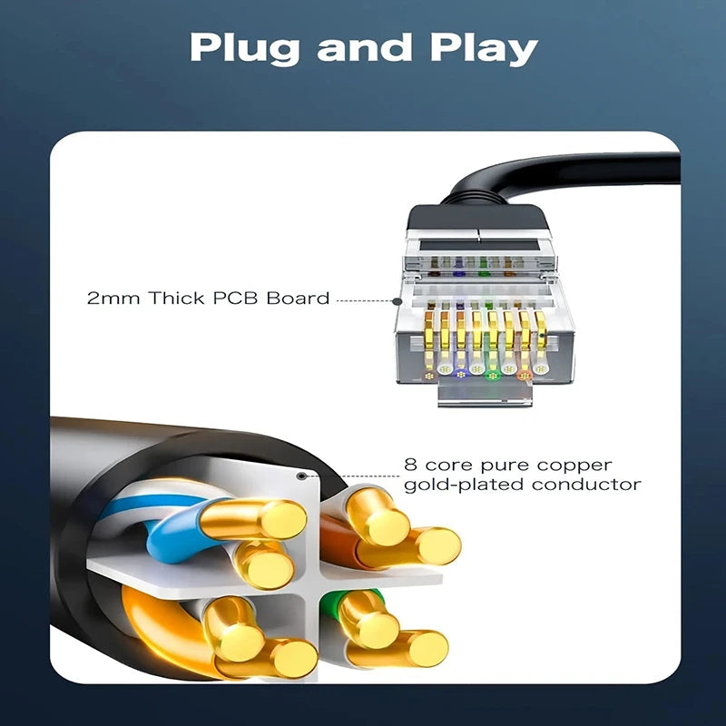 RJ45 Splitter 1 Male to 4 Female | CAT5/6/7 Network Adapter Network Cable Adapter HIP