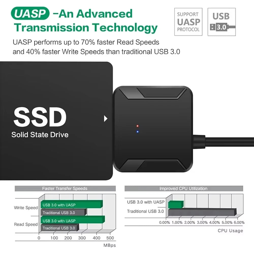 SATA to USB3.0 Cable SATA III Hard Drive Adapter Converter for 2.5" 3.5" SSD HDD Hard Drive Disk with 12V/2A Power Adapterer HIP