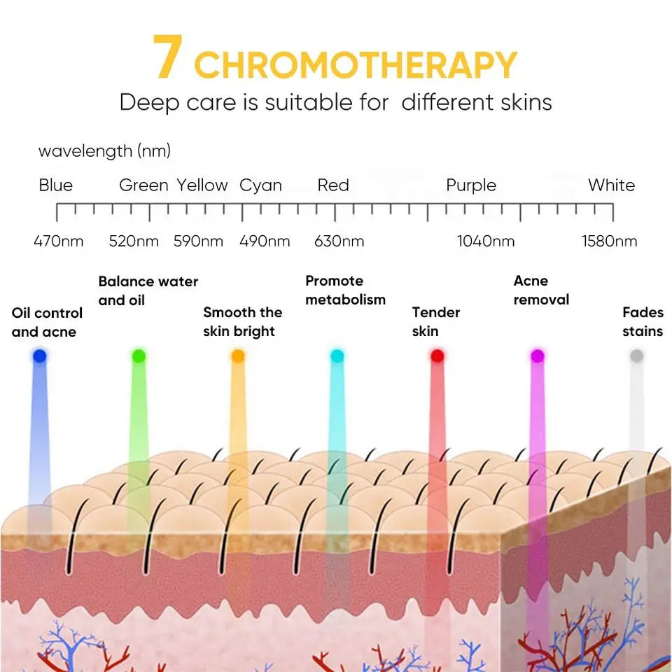 CAMMUO 7-Color LED Facial Mask – Photon Therapy Skin Care LED Light Therapy Mask HIP