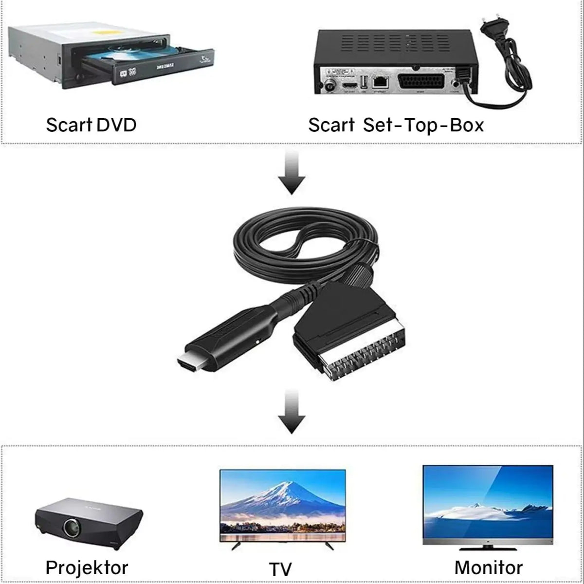 SCART to HDMI Converter Cable – 720p/1080p for HDTV & DVD HDMI Converter Adapter HIP