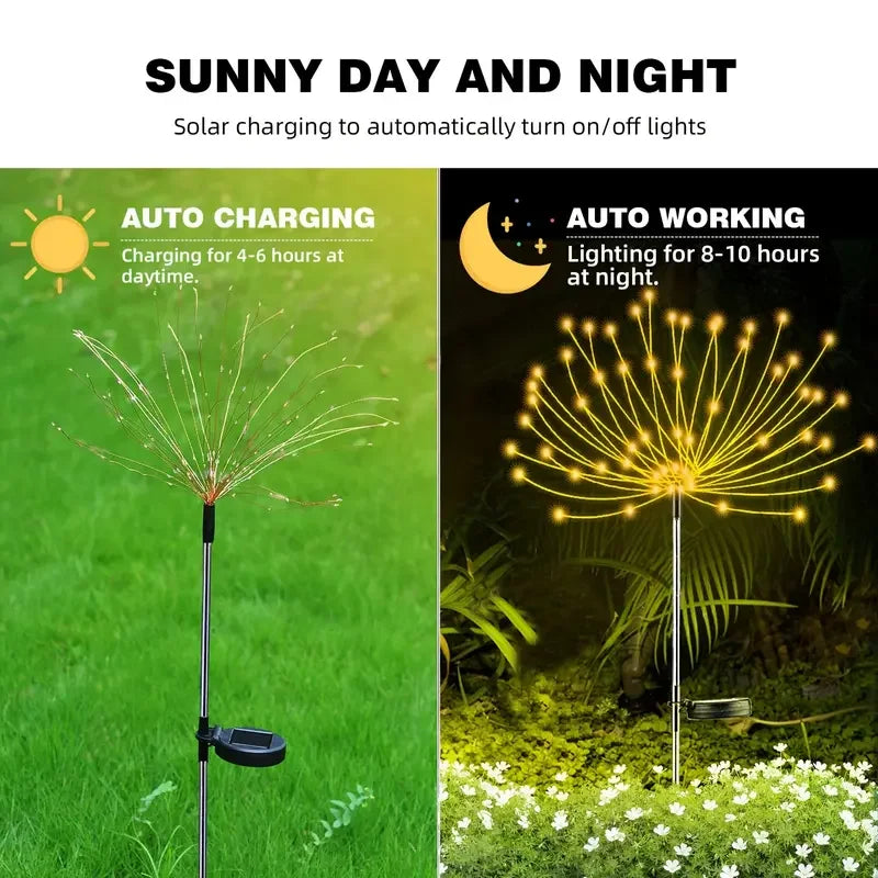 Solar Firework Dandelion Globe Lights – Outdoor Waterproof Solar Garden Lights HIP