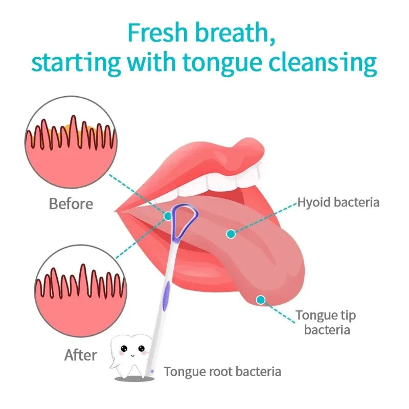 Reusable Tongue Scraper & Mouth Brush | Fresh Breath Kit Tongue Scraper HIP